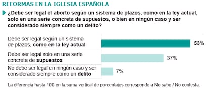 Fuente: Metroscopia