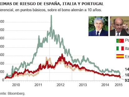 Draghi liquida la prima de riesgo