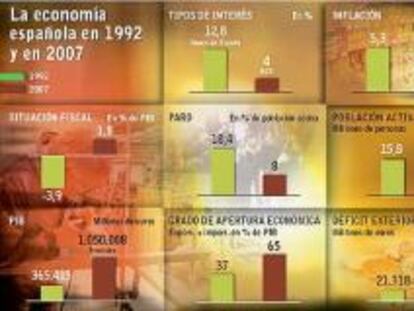 El superávit fiscal y el euro dan margen para afrontar la desaceleración