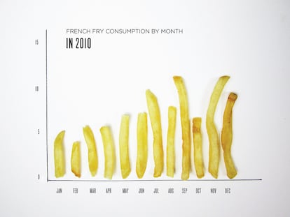 Dos años de comida visualizada
