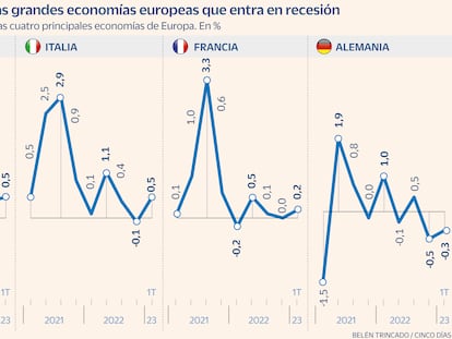 Recesión en Alemania: el corazón industrial de Europa se infarta