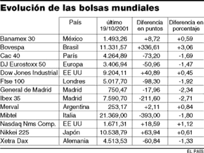 Bolsas