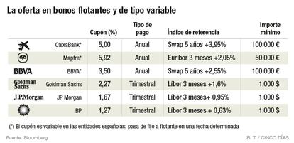 La oferta en bonos flotantes y de tipo variable