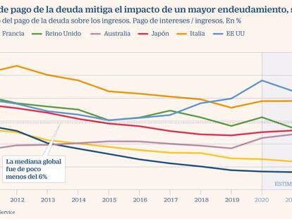 Las agencias dan tregua al rating soberano pese al derrumbe económico