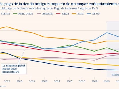 Las agencias dan tregua al rating soberano pese al derrumbe económico