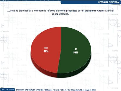 Reforma Electoral Parametria