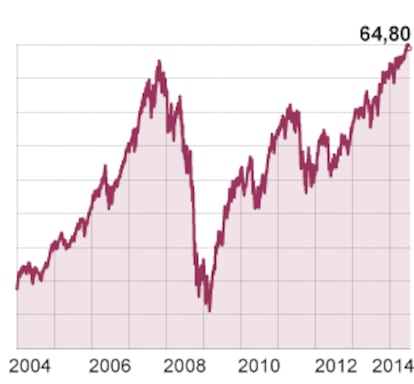 Fuente: Bloomberg