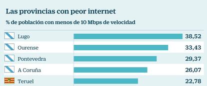 Acceso a internet