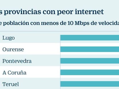 España cuenta con más de 2.600 pueblos con un acceso a internet ‘al ralentí’