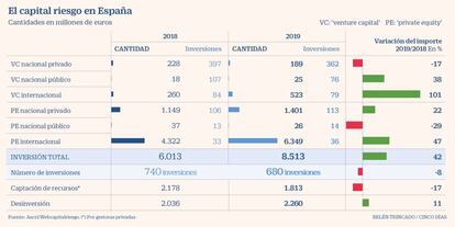 Capital riesgo