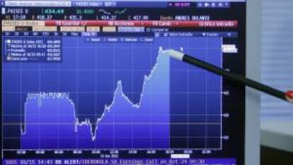 Pantalla que muestra la evolución de la prima de riesgo española. EFE/Archivo