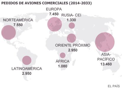 Fuente: Boeing