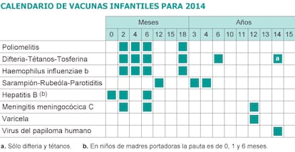 Fuente: Consejo Interterritorial del Sistema Nacional de Salud (Ministerio de Sanidad).