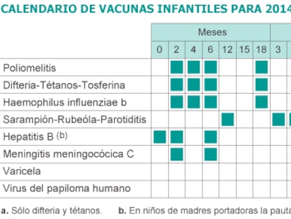 Fuente: Consejo Interterritorial del Sistema Nacional de Salud (Ministerio de Sanidad).