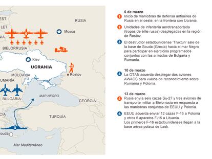 Movimientos militares en torno a Ucrania