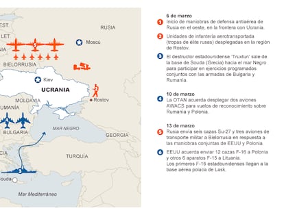 Movimientos militares en torno a Ucrania