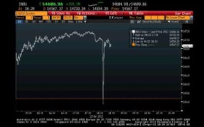 Una imagen de la caída momentánea en el Dow Jones.