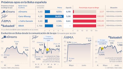 Próximas opas en la Bolsa española