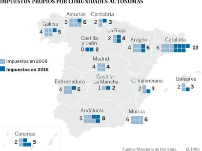 Las comunidades elevan de 49 a 76 sus impuestos propios con la crisis