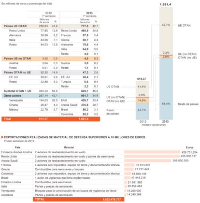 Fuente: Ministerio de Economía y Competitividad.