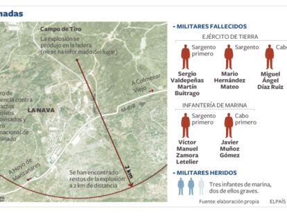 Cinco muertos y tres heridos en una práctica con explosivos en Madrid.