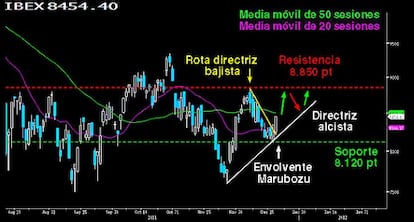 Los alcistas vencen