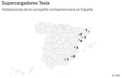 Las estaciones de supercarga de Tesla en España se ubican en: 1. Girona, 2. Lleida, 3. Tarragona, 4. L'Aldea, 5. Paterna, 6. Churra, 7. Cullar.