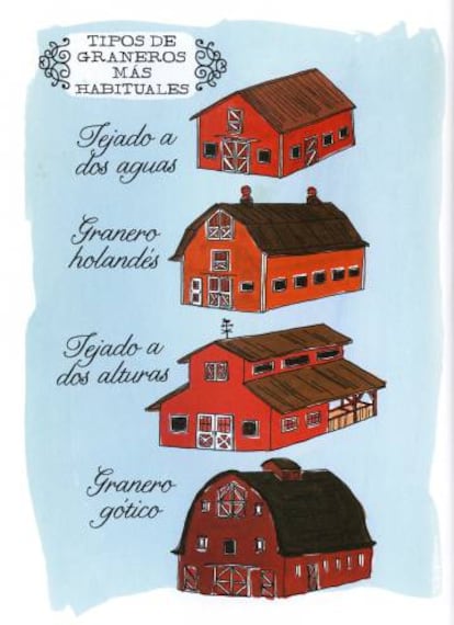 Tipos de granero incluidos en el libro 'La vida en el campo' (Errata Naturae), de Julia Rothman.