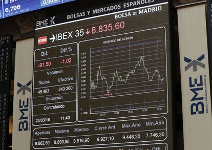Panel informativo de la Bolsa de Madrid que muestra la evolución del IBEX 35