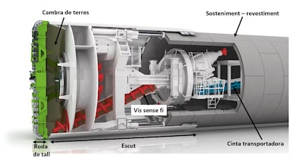 Gráfico de la tuneladora que construye la L9, con la rueda de corte, la cámara de tierras, el escudo de acero que protege el cabezal, y los arcos de dovelas ya colocadas y la cinta que saca las tierras hacia el exterior. / GENERALITAT DE CATALUNYA