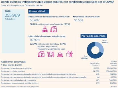 Autónomos: estas son las condiciones de acceso a la prestación extraordinaria hasta el 28 de febrero