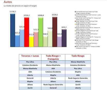 Informe de Global Actuarial.