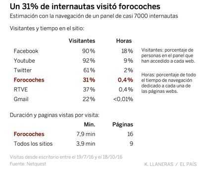 Fuente principal de los gráficos. La información de tráfico y perfil de usuarios nos la ha facilitado la empresa <a href="http://www.netquest.com">Netquest</a>. Son datos de la navegación en internet de un panel de casi 7.000 personas. El panel ha sido diseñado para ser representativo de la población internauta por edad, sexo, etcétera.