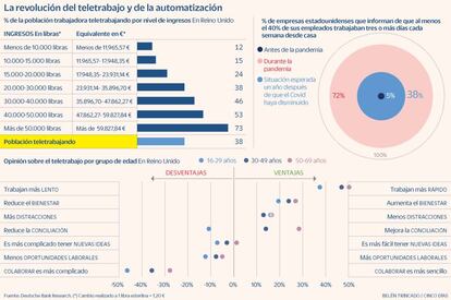 Teletrabajo