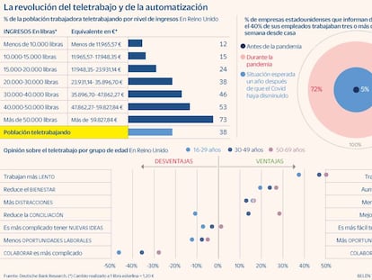 Los retos que tiene por delante el trabajo híbrido