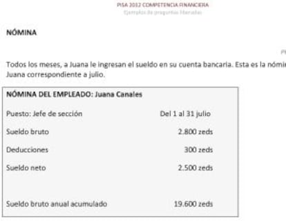 Pregunta del examen de la evaluación PISA sobre finanzas.