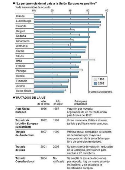 Fuente: The Economist