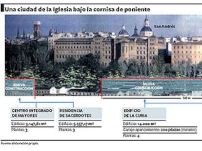 Luz verde al vaticano de Madrid