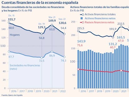 La inflación empobrece a las familias pero sanea a las empresas, según el Banco de España