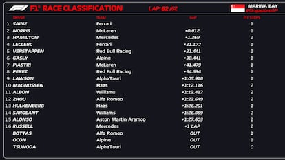 Clasificación carrera GP de Singapur F1