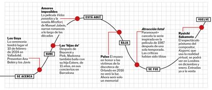 BABELIA WEB 04/11/23 RECOMENDACIONES CULTURALES
