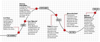 BABELIA WEB 04/11/23 RECOMENDACIONES CULTURALES 