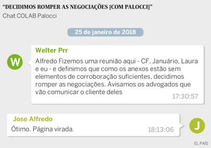 Chat em que os procuradores decidem não aceitar a delação de Palocci.