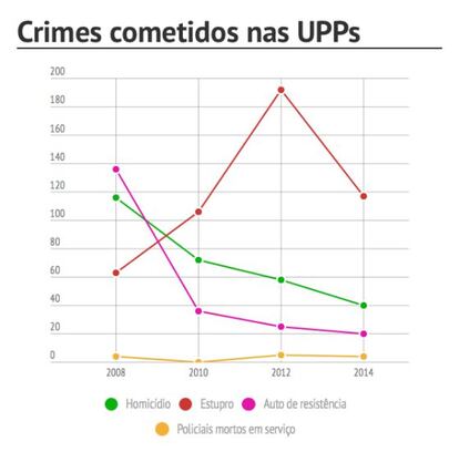 Fonte: Instituto Segurança Pública