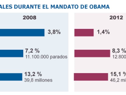 Ocho claves deciden las elecciones