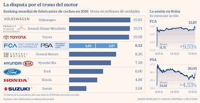 La disputa por el trono del motor