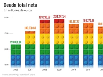 Las empresas que más deuda sueltan en 2016