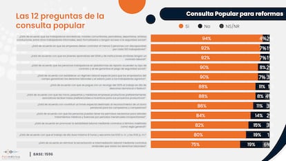 Resultados de la encuesta polimétrica.