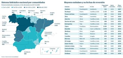 Sistema hidráulico nacional por comunidades