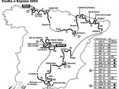 Vuelta a España 2003